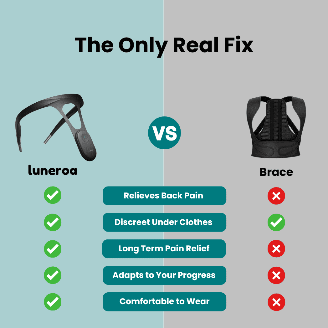 Luneroa Sense